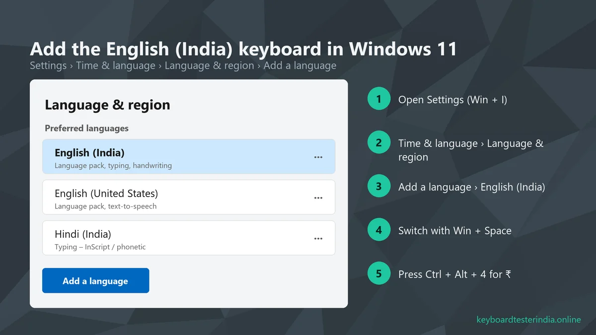 Windows 11 Settings Language and region page with English (India) added to enable the Rupee symbol shortcut