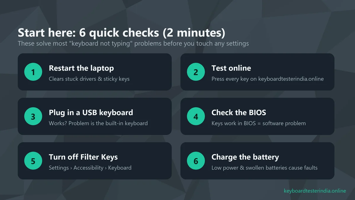 Six quick checks to fix a laptop keyboard that is not working: restart, test online, USB keyboard, BIOS, Filter Keys and battery