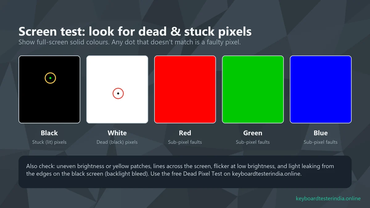 How to check a used laptop screen for dead pixels and stuck pixels using full-screen colours