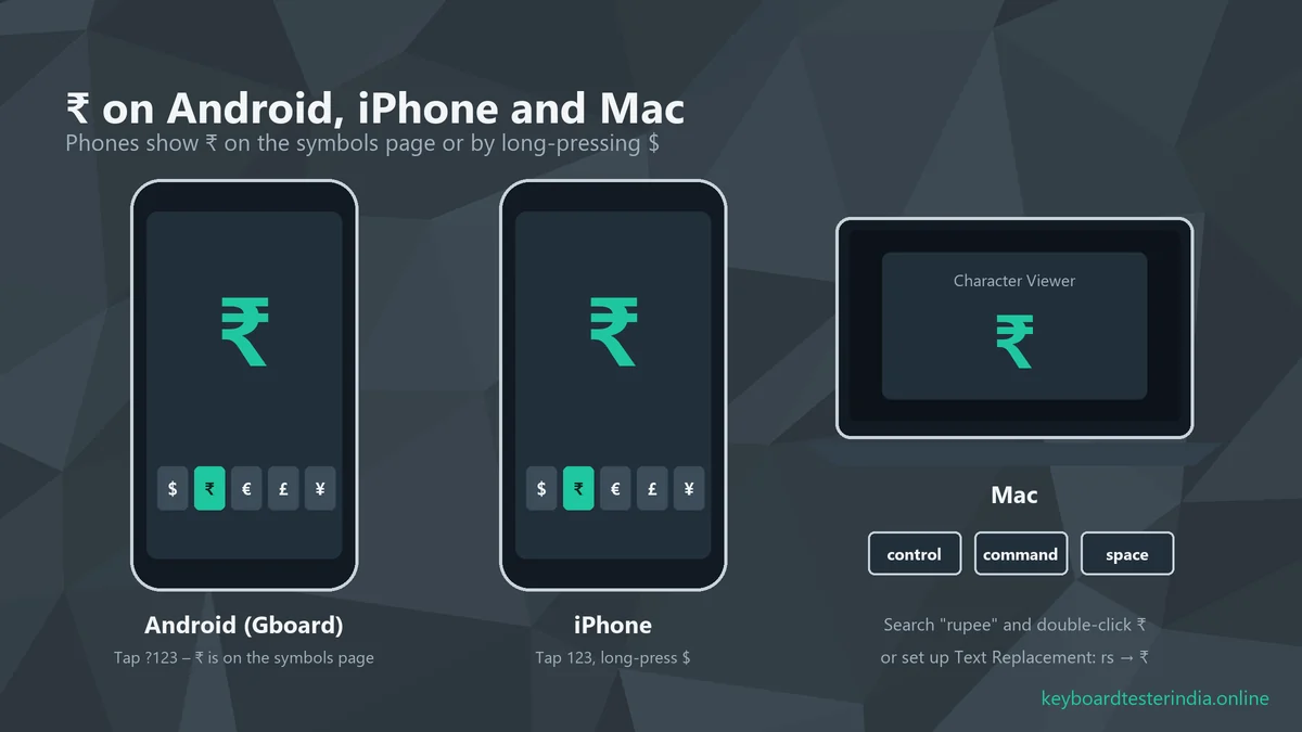 How to type the Rupee symbol on Android Gboard, iPhone keyboard and Mac Character Viewer