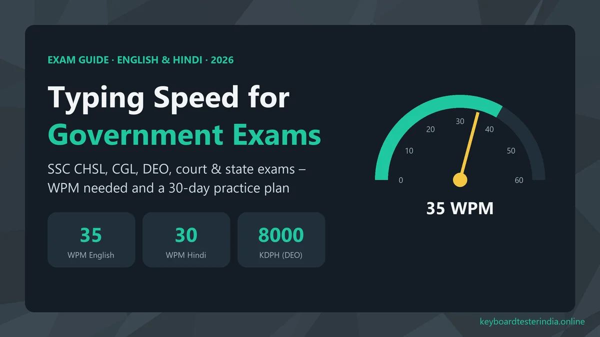 Typing speed for government exams 2026 – 35 WPM English, 30 WPM Hindi and 8000 KDPH for DEO