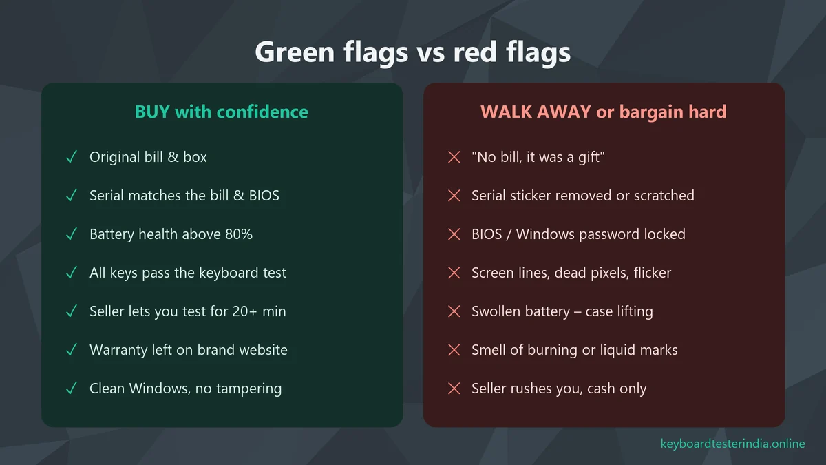 Green flags and red flags when buying a used laptop in India, such as original bill, matching serial number, BIOS password lock and swollen battery