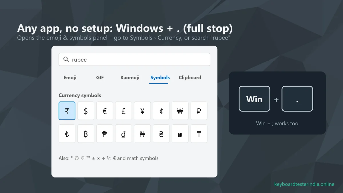 Windows emoji and symbols panel opened with Windows plus full stop, showing currency symbols with the Rupee sign selected